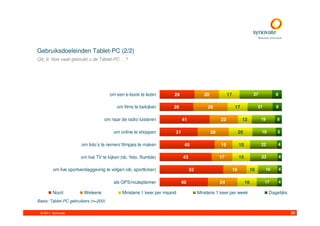 Gebruiksdoeleinden Tablet-PC (2/2)
Q4_9. Hoe vaak gebruikt u de Tablet-PC …?




                                      om een e-book te lezen         29                20             17                   27            8

                                          om films te bekijken      28                   28                 17                 21        8

                                   om naar de radio luisteren             41                     23              12             19       6

                                        om online te shoppen         31                     26                  20              19       5

                       om foto’s te nemen/ filmpjes te maken               45                    15             15              22       4

                       om live TV te kijken (vb. Yelo, Rumble)            43                     17             15              23           4

         om live sportverslaggeving te volgen (vb. sportticker)                52                          19             10        16       4

                                        als GPS/routeplanner              40                     24                  16             17       4

        Nooit            Weleens             Minstens 1 keer per maand              Minstens 1 keer per week                         Dagelijks
Basis: Tablet-PC gebruikers (n=200)

 © 2011. Synovate                                                                                                                                38
 