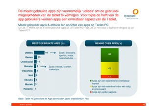 De meest gebruikte apps zijn voornamelijk ‘utilities’ om de gebruiks-
mogelijkheden van de tablet te verhogen. Voor bijna de helft van de
app gebruikers vormen apps een onmisbaar aspect van de Tablet.
Meest gebruikte apps & attitude ten opzichte van apps op Tablet-PC
Q4_26_1. Welke zijn de 3 meest gebruikte apps op uw Tablet-PC? / Q4_26_2. Hoe staat u tegenover de apps op uw
Tablet-PC?




                    MEEST GEBRUIKTE APPS (%)                                     MENING OVER APPS (%)



       Utilities                   44             Zoals: Browsers,
                                                                                               46
                                                  agenda, maps,
        Games                 13                  rekenmodules, …
  Chat/Social             11

      Website             9             Zoals: nieuws, kranten,
                                        zoekertjes, …                                          43
   Video/foto             8

            Mail      6
                                                                                               11
       Ebooks         5                                                       Apps zijn een essentieel en onmisbaar
        Muziek        3                                                       aspect
                                                                              Apps zijn niet essentieel maar wel nuttig
     Reclame 1                                                                en interessant
                                                                              Apps zijn eerder gadgets

Basis: Tablet-PC gebruikers die Apps downloaden (gratis of betalend)(n=160)

 © 2011. Synovate                                                                                                         40
 