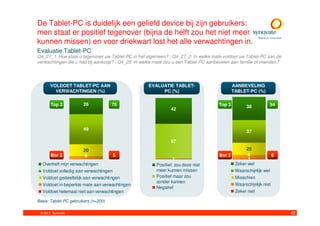De Tablet-PC is duidelijk een geliefd device bij zijn gebruikers:
men staat er positief tegenover (bijna de helft zou het niet meer
kunnen missen) en voor driekwart lost het alle verwachtingen in.
Evaluatie Tablet-PC
Q4_27_1. Hoe staat u tegenover uw Tablet-PC in het algemeen? / Q4_27_2. In welke mate voldoet uw Tablet-PC aan de
verwachtingen die u had bij aankoop? / Q4_28. In welke mate zou u een Tablet-PC aanbevelen aan familie of vrienden?




       VOLDOET TABLET-PC AAN                        EVALUATIE TABLET-                        AANBEVELING
         VERWACHTINGEN (%)                               PC (%)                              TABLET-PC (%)

       Top 2           26             75                                             Top 3                      94
                                                                                                    38
                                                               42



                       49                                                                           37

                                                               57
                       20                                                                       20
       Bot 2           5              5                                              Bot 2       6            6
                                                                 1                               1
  Overtreft mijn verwachtingen                          Positief, zou deze niet            Zeker wel
  Voldoet volledig aan verwachtingen                    meer kunnen missen                 Waarschijnlijk wel
  Voldoet gedeeltelijk aan verwachtingen                Positief maar zou                     Misschien
                                                        zonder kunnen
  Voldoet in beperkte mate aan verwachtingen                                                  Waarschijnlijk niet
                                                        Negatief
  Voldoet helemaal niet aan verwachtingen                                                     Zeker niet

Basis: Tablet-PC gebruikers (n=200)

 © 2011. Synovate                                                                                                     42
 