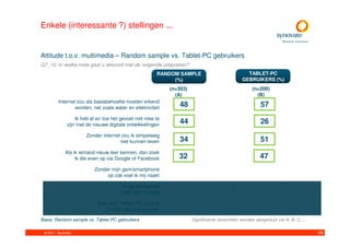 Enkele (interessante ?) stellingen ...


Attitude t.o.v. multimedia – Random sample vs. Tablet-PC gebruikers
Q7_10. In welke mate gaat u akkoord met de volgende uitspraken?
                                                       RANDOM SAMPLE                             TABLET-PC
                                                            (%)                                GEBRUIKERS (%)
                                                            (n=303)                                 (n=200)
                                                              (A)                                     (B)
         Internet zou als basisbehoefte moeten erkend
                 worden, net zoals water en elektriciteit
                                                                48                                       57
                                                                                                          A

                  Ik heb af en toe het gevoel niet mee te
              zijn met de nieuwe digitale ontwikkelingen      B44                                        26
                      Zonder internet zou ik simpelweg
                                     niet kunnen leven          34                                       51
                                                                                                          A

             Als ik iemand nieuw leer kennen, dan zoek
                  ik die even op via Google of Facebook        32                                        47
                                                                                                         A

                          Zonder mijn gsm/smartphone
                                                                                                         A
                               op zak voel ik mij naakt

                                      Ik typ doorgaans
                                                                                                     A
                                      meer dan ik praat

                            Door mijn Tablet-PC praat ik
                               minder met mijn partner

Basis: Random sample vs. Tablet-PC gebruikers                         Significante verschillen worden aangeduid via A, B, C, ...

 © 2011. Synovate                                                                                                                  49
 