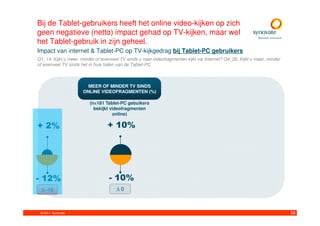 Bij de Tablet-gebruikers heeft het online video-kijken op zich
geen negatieve (netto) impact gehad op TV-kijken, maar wel
het Tablet-gebruik in zijn geheel.
Impact van internet & Tablet-PC op TV-kijkgedrag bij Tablet-PC gebruikers
Q1_14. Kijkt u meer, minder of evenveel TV sinds u naar videofragmenten kijkt via Internet? Q4_20. Kijkt u meer, minder
of evenveel TV sinds het in huis halen van de Tablet-PC



                        MEER OF MINDER TV SINDS
                      ONLINE VIDEOFRAGMENTEN (%)

                         (n=181 Tablet-PC gebuikers
                           bekijkt videofragmenten
                                    online)

+ 2%                              + 10%




- 12%                              - 10%
 ∆ -10                                ∆0



 © 2011. Synovate                                                                                                         59
 