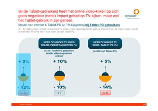 Bij de Tablet-gebruikers heeft het online video-kijken op zich
geen negatieve (netto) impact gehad op TV-kijken, maar wel
het Tablet-gebruik in zijn geheel.
Impact van internet & Tablet-PC op TV-kijkgedrag bij Tablet-PC gebruikers
Q1_14. Kijkt u meer, minder of evenveel TV sinds u naar videofragmenten kijkt via Internet? Q4_20. Kijkt u meer, minder
of evenveel TV sinds het in huis halen van de Tablet-PC



                        MEER OF MINDER TV SINDS                           MEER OF MINDER TV
                      ONLINE VIDEOFRAGMENTEN (%)                         SINDS TABLET-PC (%)

                         (n=181 Tablet-PC gebuikers                       (n=200 met Tablet-PC)
                           bekijkt videofragmenten
                                    online)

+ 2%                              + 10%                                          + 5%




- 12%                              - 10%                                        - 14%
 ∆ -10                                ∆0                                           ∆ -9



 © 2011. Synovate                                                                                                         60
 