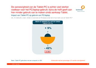 De aanwezigheid van de Tablet-PC is echter veel sterker
voelbaar voor het PC/laptop-gebruik: bijna de helft geeft aan
hier minder gebruik van te maken sinds aankoop Tablet.
Impact van Tablet-PC op gebruik van PC/laptop
Q4_18. Gebruikt u meer, minder of evenveel uw PC/laptop sinds het in huis halen van de Tablet-PC?

                                        MEER OF MINDER PC/LAPTOP SINDS
                                                 TABLET-PC (%)


                                                       + 9%




                                                       - 42%
                                                       ∆ -33




Basis: Tablet-PC gebruikers met een computer (n=185)           Antwoorden met een percentage <5% worden niet afgebeeld

 © 2011. Synovate                                                                                                        61
 