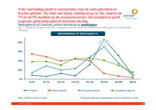 In de voormiddag wordt er voornamelijk naar de radio geluisterd en
kranten gelezen. De radio valt (bijna) volledig terug na 16u, waarna de
TV en de PC duidelijk op de voorgrond komen. De smartphone wordt
ongeveer gelijkmatig gebruikt doorheen de dag.
Mediagebruik bij Vlaamse (online) bevolking op weekdagen
Q5_1. Gelieve aan te geven wanneer u doorgaans gebruik maakt van onderstaande media tijdens een gemiddelde
weekdag?
                                        MEDIAGEBRUIK OP WEEKDAGEN (%)


80%



60%



40%



20%



 0%
             6u-9u      9u-12u         12u-14u       14u-16u        16u-19u          19u-22u     22u-00u        00u-6u



            TV-kijken              Radio luisteren              PC gebruik (privé)                Smartphone gebruik
                               *
Basis: Random sample (n=303)                                   *Enkel gevraagd aan respondenten met een smartphone (n=80)

 © 2011. Synovate                                                                                                           62
 