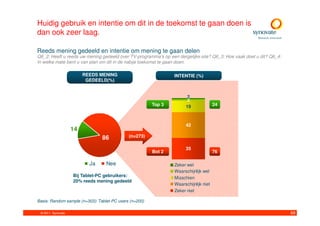 Huidig gebruik en intentie om dit in de toekomst te gaan doen is
dan ook zeer laag.

Reeds mening gedeeld en intentie om mening te gaan delen
Q6_2: Heeft u reeds uw mening gedeeld over TV-programma’s op een dergelijke site? Q6_3: Hoe vaak doet u dit? Q6_4:
In welke mate bent u van plan om dit in de nabije toekomst te gaan doen.

                         REEDS MENING                           INTENTIE (%)
                          GEDEELD(%)


                                                                       2
                                                                       2
                                                        Top 3         19              24



                                                                      42
                    14
                                86           (n=273)

                                                                      35
                                                        Bot 2                         76

                           Ja     Nee                           Zeker wel
                                                                Waarschijnlijk wel
                    Bij Tablet-PC gebruikers:                   Misschien
                    20% reeds mening gedeeld
                                                                Waarschijnlijk niet
                                                                Zeker niet

Basis: Random sample (n=303)/ Tablet-PC users (n=200)

 © 2011. Synovate                                                                                                    69
 