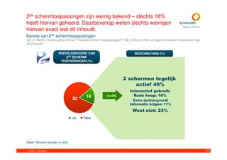 2de schermtoepassingen zijn weinig bekend – slechts 18%
heeft hiervan gehoord. Daarbovenop weten slechts weinigen
hiervan exact wat dit inhoudt.
Kennis van 2de schermtoepassingen
Q6_5: Heeft u reeds gehoord over ‘Tweede scherm toepassingen?’/ Q6_6 Kunt u met uw eigen woorden omschrijven wat
dit inhoudt?

                     REEDS GEHOORD VAN                               BESCHRIJVING (%)
                        2DE SCHERM-
                      TOEPASSINGEN (%)




                                                              2 schermen tegelijk
                                                                   actief 49%
                                                                   Interactief gebruik/
                                      18           (n=60)            Rode knop: 16%
                               82                                   Extra (achtergrond)
                                                                  Informatie krijgen: 11%

                                                                    Weet niet: 23%
                               Ja    Nee




Basis: Random sample (n=303)

 © 2011. Synovate                                                                                                  70
 