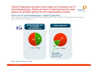 Tablet-PC gebruikers zijn beter op de hoogte van het bestaan van 2de
schermtoepassingen. Slechts een kleine minderheid heeft hier reeds
gebruik van gemaakt (gelinkt met het huidige beperkte aanbod)
Kennis van 2de schermtoepassingen –Tablet-PC gebruikers
Q6_5: Heeft u reeds gehoord over ‘Tweede scherm toepassingen?’ / Q6_10: Heeft u hiervan reeds gebruik gemaakt? /
Q6_11 Voor welke TV-programma’s?



                         REEDS GEHOORD VAN                      REEDS GEBRUIKT?
                            2DE SCHERM-
                          TOEPASSINGEN (%)




                                           46                               84
                                      54


                                                               16
                                  Ja       Nee                        Ja     Nee

                                                             Voor welke?
                                                             Komen eten: 39%
                                                             Weet niet: 48%


Basis: Tablet-PC gebruikers (n=200)

 © 2011. Synovate                                                                                                  72
 