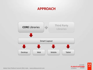 ApproachCORE LibrariesThird PartyLibrariesSmart LayoutDesktopWebMobileTablet