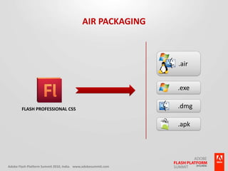 AIR Packaging.air.exe.dmgFlash Professional CS5.apk