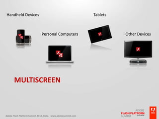 Handheld DevicesPersonal ComputersTabletsOther DevicesMultiscreen