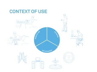 MODEOFUS
E S
ITUATION
ENVIRONMENT
Context of use
 