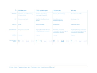 Chris Kulig | Motive und Bedürfnisse (Limbic Map: http://www.nymphenburg.de/limbic-map.html)
Extravanganz
Kreativität
Rebellion
Risikofreude
Impulsivität
Hygiene
SparsamkeitSauberkeit
Askese
Heimat
Familie
Nostalgie
Natur
Toleranz
Herzlichkeit
Vertrauen
Leichtigkeit
Poesie
Träumen
Sinnlichkeit
Genuss
Spontanität
Abwechslung
Unterhaltung
Humor
Spaß Kunst
Geborgenheit
Treue
Gesundheit
Sieg
Kampf
Mut
Macht
Elite
Durchsetzung
LeistungStatus
Freiheit
Ruhm
Ehre
Efﬁzienz
Ehrgeiz
Hartnäckigkeit
Fleiß
Funktionalität
PräzisionLogikOrdnung
Gerechtigkeit
Gehorsamkeit
Disziplin
PﬂichtMoral
Verlässlichkeit
Tradition
Sicherheit
Freundschaft
Geselligkeit
Flexibilität
Offenheit
Autonomie
Individualismus
Fantasie
Erholung
Entspannung
Neugier
Qualität
 