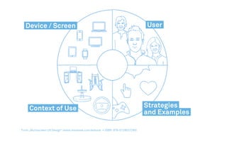 Multiscreen UX Design - Developing for a multitude of devices (summary ...