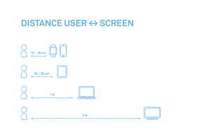 Distance Between User And Computer Multiscreen UX Design - Developing for a multitude of devices (summary ...