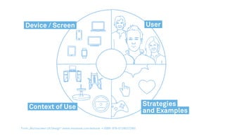 Screens, Users,
and Context of Use
 