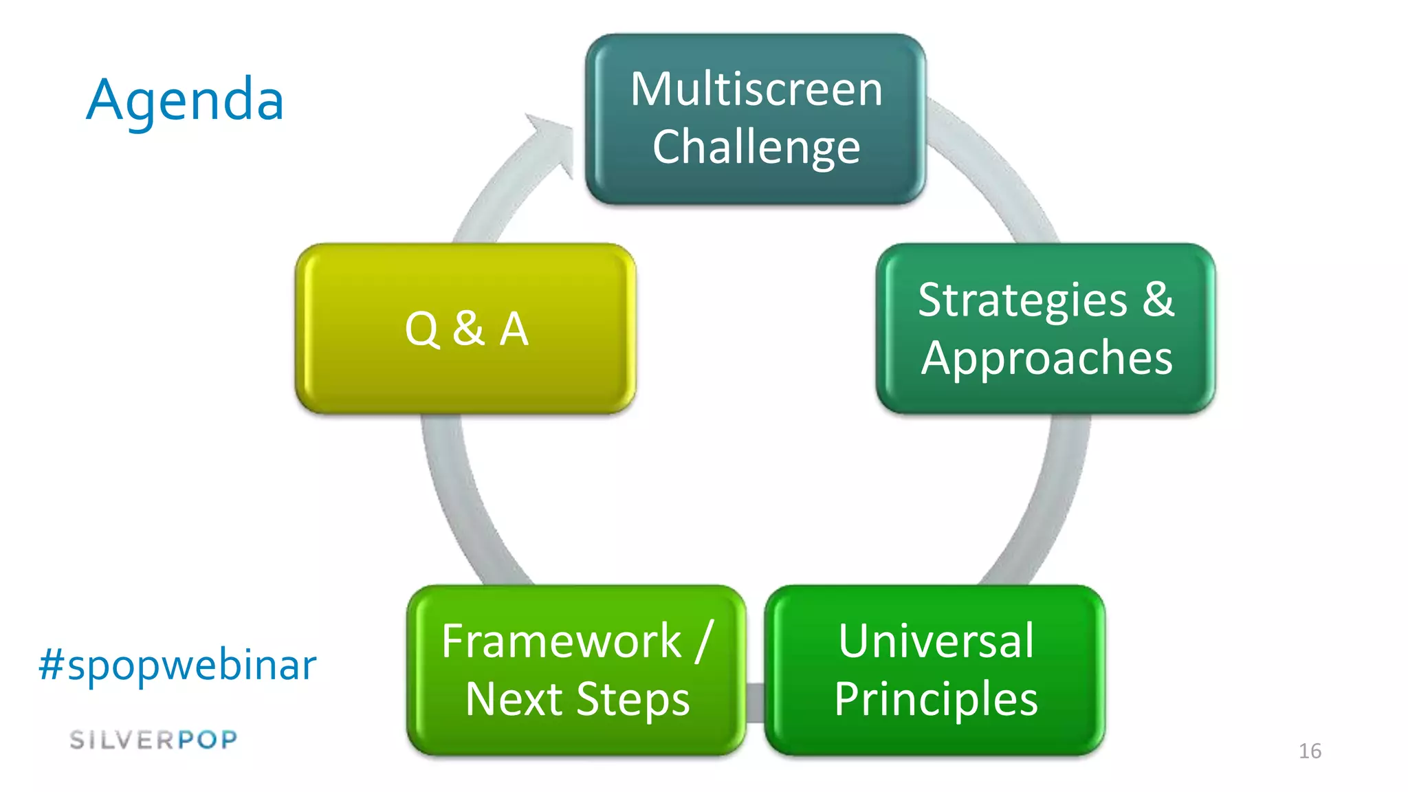 Agenda              Multiscreen
                       Challenge

                                    Strategies &
               Q&A
                                    Approaches




#spopwebinar   Framework /    Universal
                Next Steps    Principles
                                                   16
 