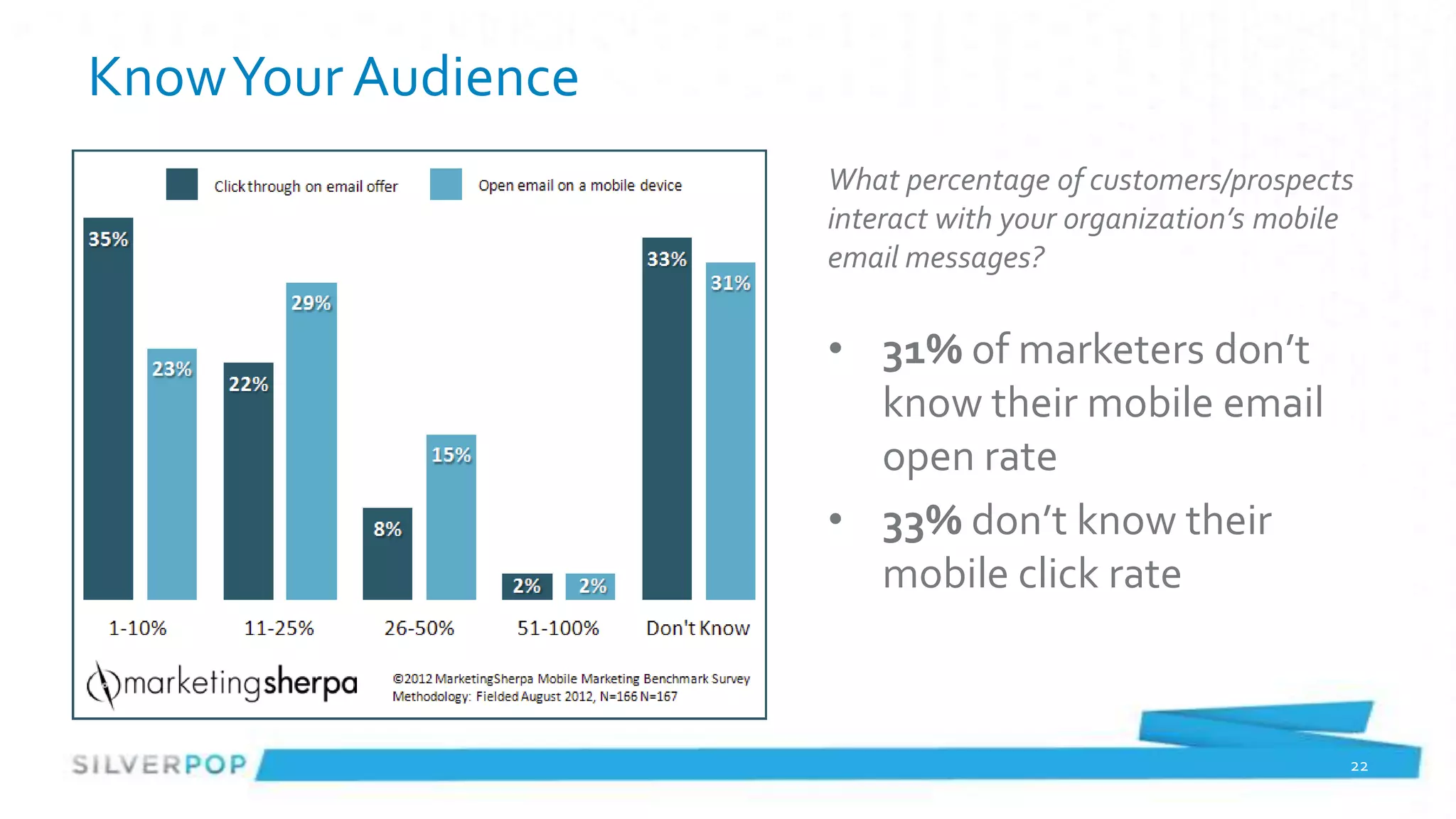 Know Your Audience
                     What percentage of customers/prospects
                     interact with your organization’s mobile
                     email messages?

                     • 31% of marketers don’t
                       know their mobile email
                       open rate
                     • 33% don’t know their
                       mobile click rate



                                                            22
 