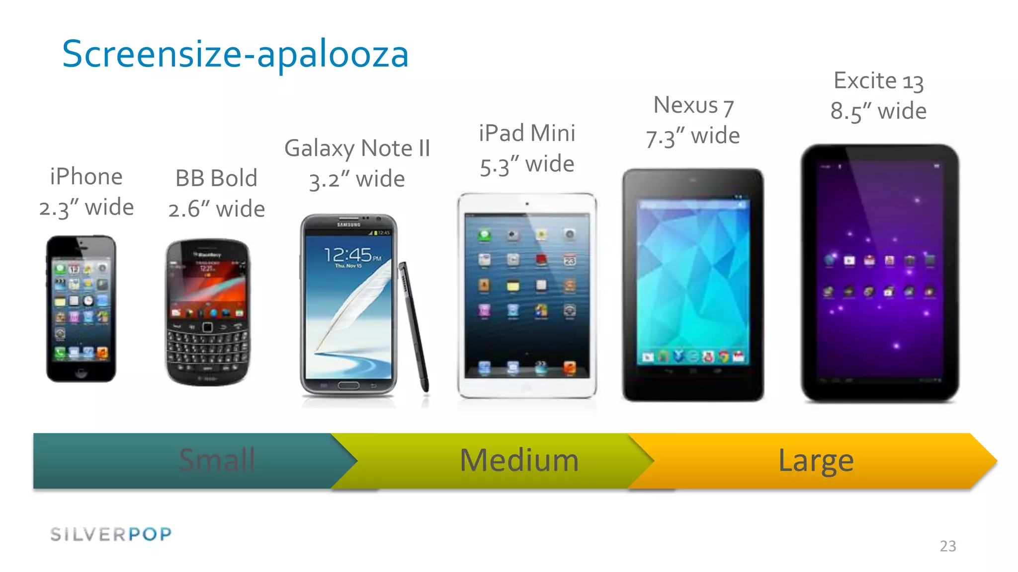 Screensize-apalooza
                                                                    Excite 13
                                                      Nexus 7       8.5” wide
                                         iPad Mini   7.3” wide
                        Galaxy Note II
                                         5.3” wide
 iPhone      BB Bold      3.2” wide
2.3” wide   2.6” wide




             Small                       Medium                  Large

                                                                                23
 