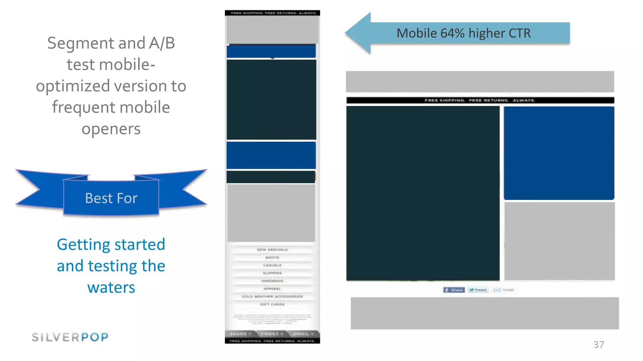 Mobile 64% higher CTR
 Segment and A/B
    test mobile-
optimized version to
  frequent mobile
      openers


      Best For

  Getting started
  and testing the
      waters


                                               37
 
