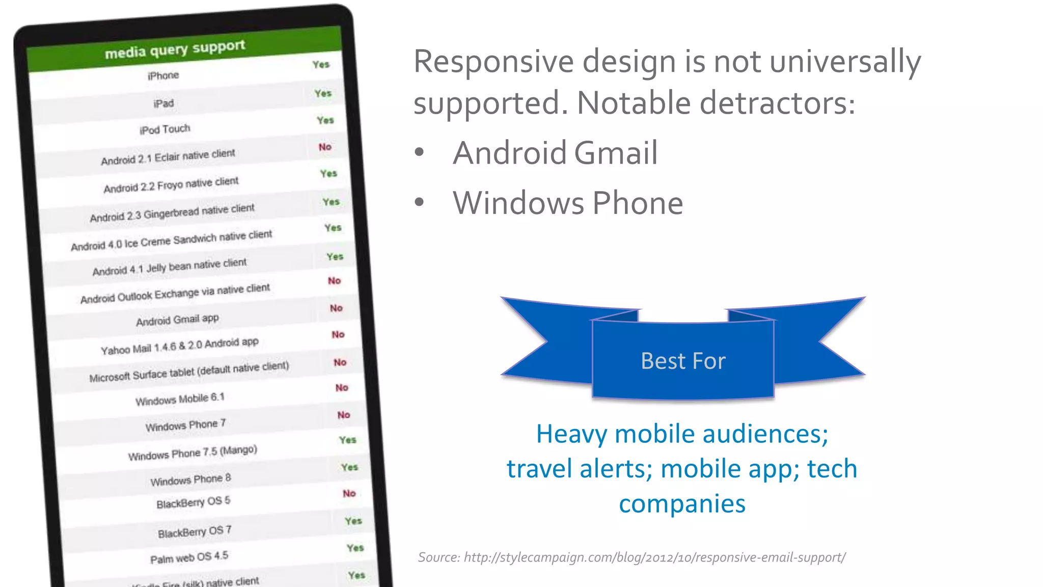 Responsive design is not universally
supported. Notable detractors:
• Android Gmail
• Windows Phone



                                    Best For

                 Heavy mobile audiences;
              travel alerts; mobile app; tech
                        companies
Source: http://stylecampaign.com/blog/2012/10/responsive-email-support/
 