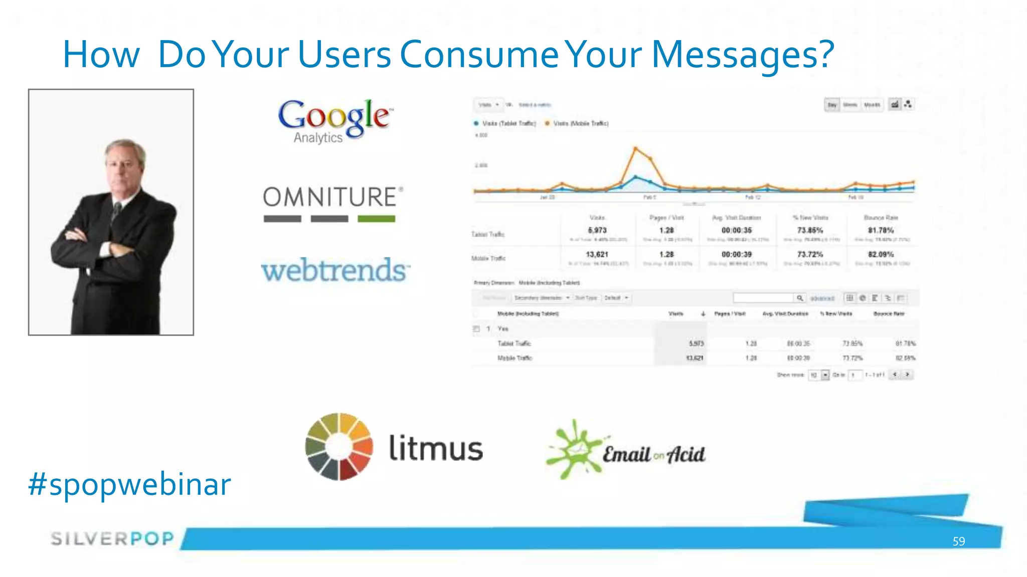 How Do Your Users Consume Your Messages?




#spopwebinar
                                             59
 