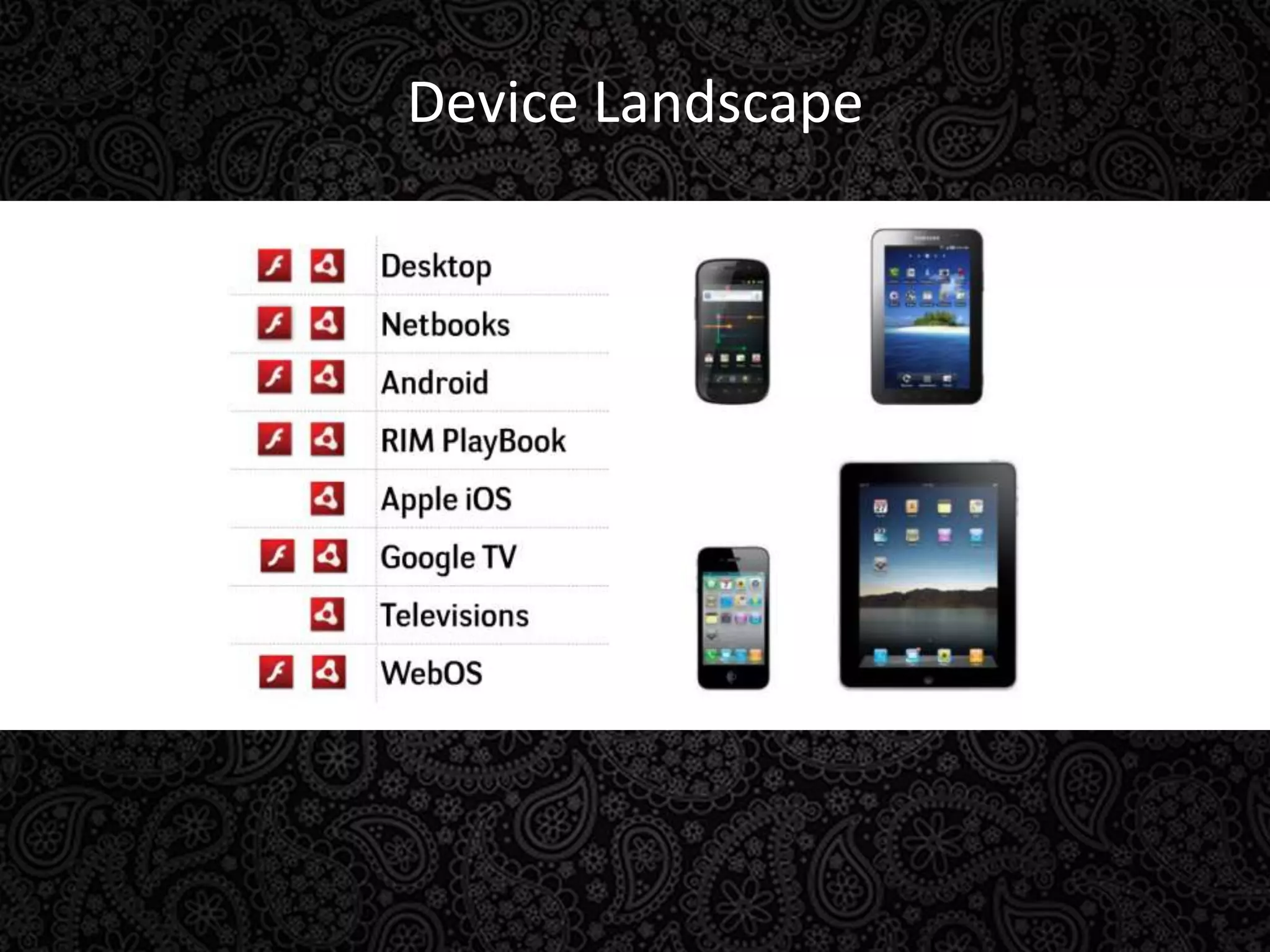 Device Landscape