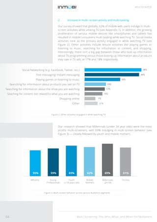 Multi-Screening: The Who, What, and When for Marketers
WHITEPAPER
2. Increase in multi- screen activity and multi-tasking
Our survey showed that globally, 62% of mobile web users indulge in multi-
screen activities while viewing TV (see Appendix 1). In addition, the growing
proliferation of various mobile devices like smartphones and tablets has
resulted in mobile consumers multi-tasking while watching TV. Social media
activities rank as the primary activity engaged in while watching TV (see
Figure 2). Other activities include leisure activities like playing games or
listening to music, searching for information or content, and shopping.
Interestingly, there isn’t a big gap between those who look up information
about TV programming versus those looking up information about products
they saw in TV ads, at 17% and 18% respectively.
Social Networking (e.g. Facebook, Twitter, etc.)
Text messaging/ Instant messaging
Playing games or listening to music
Searching for information about products you see on TV
Searching for information about the show you are watching
Seaching for content not related to what you are watching
Shopping online
Other
48%
46%
30%
18%
17%
15%
9%
11%
Our research showed that Millennials (under 34 year olds) were the most
proliﬁc multi-screeners, with 69% indulging in multi-screen behavior (see
Figure 3) — closely followed by youth and mobile mothers.
Figure 2: Other activities engaged in while watching TV
Figure 3: Multi-screen behavior across various Audience segments
Aﬄuents Young
Professionals
Youth
(<18 years old)
Mobile
Mothers
Millennials
(20-34)
Techies
55% 59% 65% 62% 69% 61%
04
 