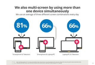 We also multi-screen by using more than
      one device simultaneously



81%                                            ...