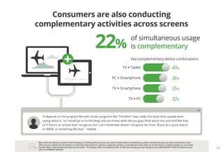 Consumers are also conducting
complementary activities across screens

                                          22%      ...