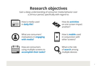 Research objectives
Gain a deep understanding of consumer media behavior over



  How is media used                      ...