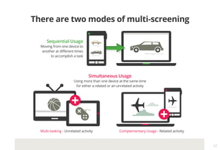 The New Multiscreen World By Google