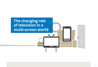 The changing role
of television in a
multi-screen world
29
 