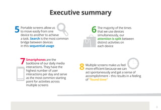 Executive summary
6The majority of the times
that we use devices
simultaneously, our
attention is split between
distinct activities on
each device
5Portable screens allow us
to move easily from one
device to another to achieve
a task. Search is the most common
bridge between devices
in this sequential usage	
7Smartphones are the
backbone of our daily media
interactions. They have the
highest number of user
interactions per day and serve
as the most common starting
point for activities across
multiple screens
8Multiple screens make us feel
more efficient because we can
act spontaneously and get a sense of
accomplishment – this results in a feeling
of “found time”
3
 