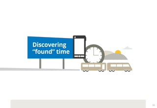 33
Discovering
“found” time
 