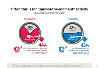 Base: Total Answering, Follow-Up Occasion (Search) – PC/Laptop (492); Smartphone (216); Tablet not shown due to small base size. Q. Would you consider your use of
a [DEVICE] to be planned or spur of the moment (spontaneous)? Base: Spontaneous searches - Smartphone (1586), PC (1239): Which of these best describes this activity? 35
Often this is for “spur-of-the-moment” activity
Spontaneous vs. Planned Search
Smartphone PC/Laptop
of all spontaneous searches
on smartphones were to
accomplish a goal
44%
of all spontaneous
searches on PCs were to
accomplish a goal
43%
20%
Planned
80%
48%
Planned
52%
SpontaneousSpontaneous
 