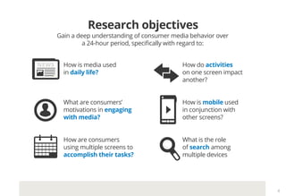 Research objectives
Gain a deep understanding of consumer media behavior over
a 24-hour period, specifically with regard to:
How is media used
in daily life?
What are consumers’
motivations in engaging
with media?
How are consumers
using multiple screens to
accomplish their tasks?
How do activities
on one screen impact
another?
How is mobile used
in conjunction with
other screens?
What is the role
of search among
multiple devices
4
 
