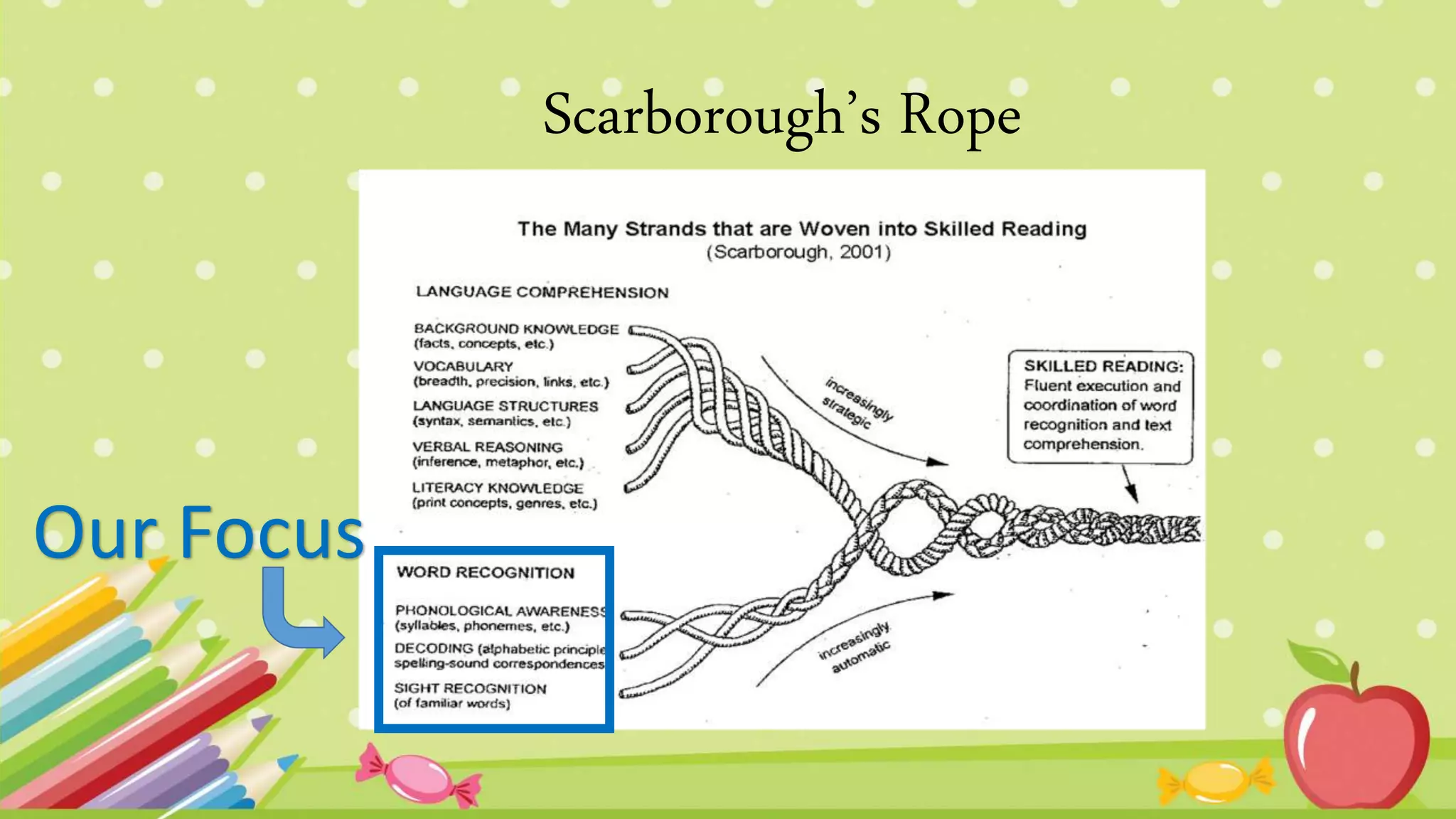 .
.
Scarborough’s Rope
Our Focus