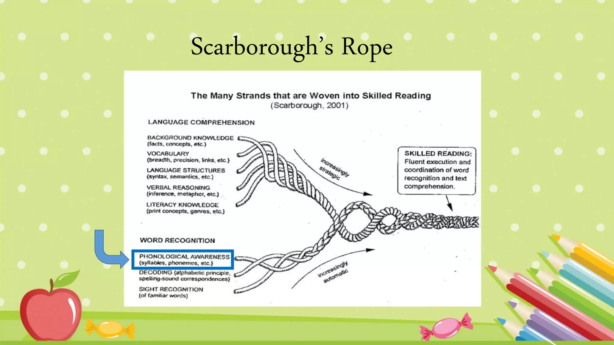 .
.
Scarborough’s Rope
