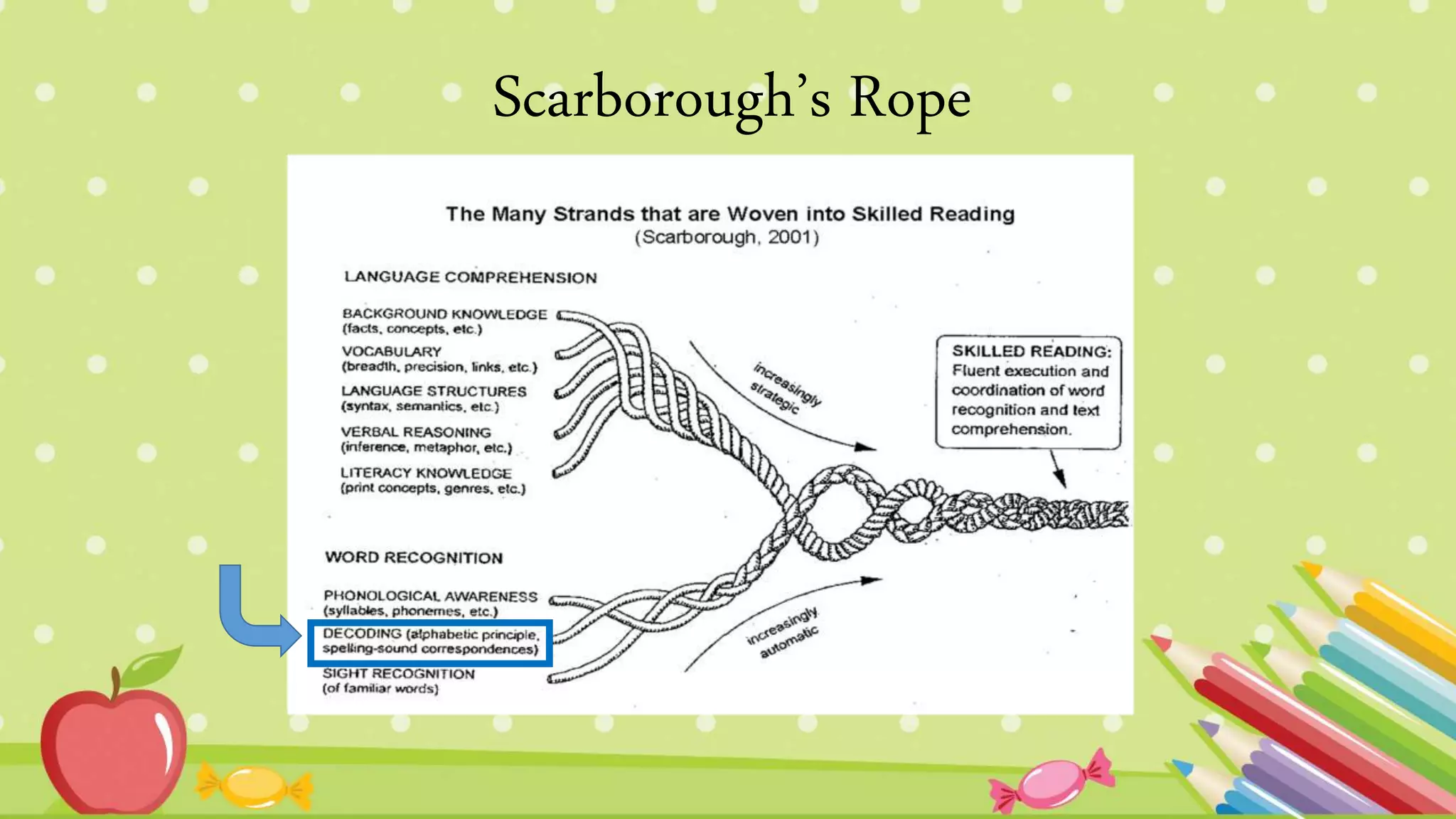 .
.
Scarborough’s Rope