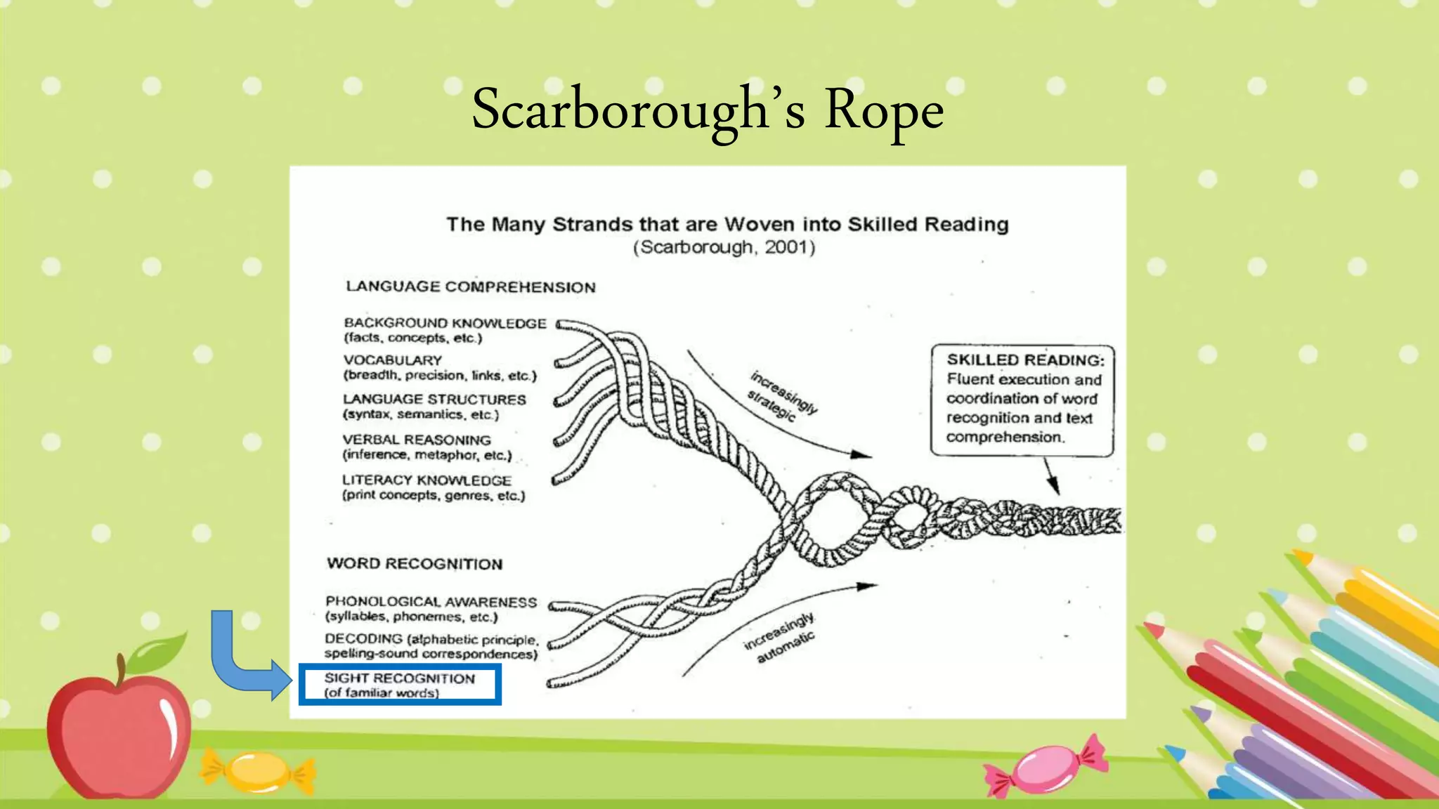 .
.
Scarborough’s Rope