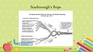 Multi sensory instruction | PPTX