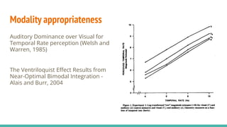 Modality appropriateness
Auditory Dominance over Visual for
Temporal Rate perception (Welsh and
Warren, 1985)
The Ventriloquist Eﬀect Results from
Near-Optimal Bimodal Integration -
Alais and Burr, 2004
 