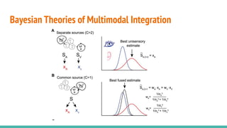 Bayesian Theories of Multimodal Integration
 