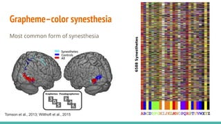 Grapheme–color synesthesia
Most common form of synesthesia
Tomson et al., 2013; Witthoft et al., 2015
 