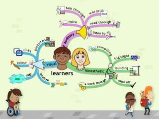Multisensory Teaching In Early childhood education.pptx