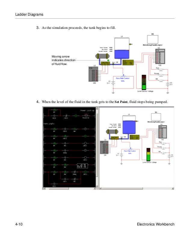 levers