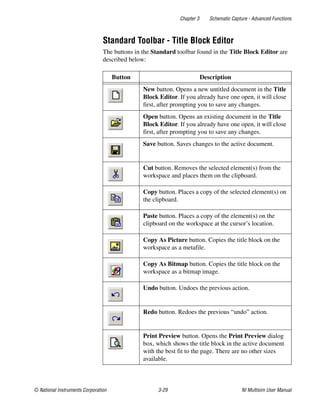 Chapter 3 Schematic Capture - Advanced Functions
© National Instruments Corporation 3-29 NI Multisim User Manual
Standard Toolbar - Title Block Editor
The buttons in the Standard toolbar found in the Title Block Editor are
described below:
Button Description
New button. Opens a new untitled document in the Title
Block Editor. If you already have one open, it will close
first, after prompting you to save any changes.
Open button. Opens an existing document in the Title
Block Editor. If you already have one open, it will close
first, after prompting you to save any changes.
Save button. Saves changes to the active document.
Cut button. Removes the selected element(s) from the
workspace and places them on the clipboard.
Copy button. Places a copy of the selected element(s) on
the clipboard.
Paste button. Places a copy of the element(s) on the
clipboard on the workspace at the cursor’s location.
Copy As Picture button. Copies the title block on the
workspace as a metafile.
Copy As Bitmap button. Copies the title block on the
workspace as a bitmap image.
Undo button. Undoes the previous action.
Redo button. Redoes the previous “undo” action.
Print Preview button. Opens the Print Preview dialog
box, which shows the title block in the active document
with the best fit to the page. There are no other sizes
available.
 