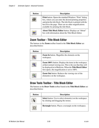 Chapter 3 Schematic Capture - Advanced Functions
NI Multisim User Manual 3-30 ni.com
Zoom Toolbar - Title Block Editor
The buttons in the Zoom toolbar found in the Title Block Editor are
described below:
Draw Tools Toolbar - Title Block Editor
The buttons in the Draw Tools toolbar found in the Title Block Editor are
described below:
Print button. Opens the standard Windows “Print” dialog
box, where you can enter the desired printing properties
and print the title block. The title block is printed with the
best fit to the page. There are no other magnifications
available for printing the title block.
About Title Block Editor button. Displays an “About”
box with information about the Title Block Editor.
Button Description
Zoom In button. Magnifies the elements on the
workspace.
Zoom 100% button. Displays the items in the workspace
at their normal viewing size. This is the size that they will
be displayed at in Multisim. When the Title Block Editor
first opens, the magnification is set to 100%.
Zoom Out button. Reduces the viewing size of the
element(s) on the workspace.
Button Description
Select button. Use to select element(s) on the workspace
by clicking and dragging the mouse.
Rectangle button. Places a rectangle on the workspace.
Button Description
 