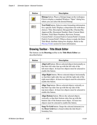 Chapter 3 Schematic Capture - Advanced Functions
NI Multisim User Manual 3-32 ni.com
Drawing Toolbar - Title Block Editor
The buttons on the Drawing toolbar in the Title Block Editor are
described below:
Bitmap button. Places a bitmap image on the workspace.
Click to display a standard Windows “Open” dialog box,
where you can select the desired bitmap.
Text Field button. Select to enter formatting information
for a specific field. Displays a drop-down list with these
choices: Title; Description; Designed By; Checked By;
Approved By; Document Number; Date; Current Sheet
Number; Total Sheet Numbers; Revision; Format;
Custom Field 1; Custom Field 2; Custom Field 3; Custom
Field 4; Custom Field 5. When a choice is made, the Enter
Title Block Attribute dialog box displays. Refer to the
Placing Fields section for more information.
Button Description
Align Left button. Moves selected objects horizontally so
that their left sides line up with the left side of the
left-most object. At least two objects must be selected to
enable this button.
Align Right button. Moves selected objects horizontally
so that their right sides line up with the right side of the
right-most object. At least two objects must be selected to
enable this button.
Align Top button. Moves selected objects vertically so
that their top sides line up with the top side of the
top-most object. At least two objects must be selected to
enable this button.
Align Bottom button. Moves the selected objects
vertically so that their bottom sides line up with the
bottom side of the bottom-most object. At least two
objects must be selected to enable this button.
Snap To Grid button. Snaps the selected element(s) to
the Draw Grid that is found within the title block’s
boundary box.
Button Description
 