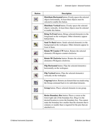 Chapter 3 Schematic Capture - Advanced Functions
© National Instruments Corporation 3-33 NI Multisim User Manual
Distribute Horizontal button. Evenly spaces the selected
objects horizontally. At least three objects must be
selected to enable this button.
Distribute Vertical button. Evenly spaces the selected
objects vertically. At least three objects must be selected
to enable this button.
Bring To Front button. Brings selected element(s) to the
foreground on the workspace. Other element(s) appear
behind them.
Send To Back button. Sends selected element(s) to the
background on the workspace. Other elements appear in
front of them.
Rotate 90 Counter CW button. Rotates the selected
element(s) 90 degrees counter-clockwise.
Rotate 90 Clockwise button. Rotates the selected
element(s) 90 degrees clockwise.
Flip Horizontal button. Flips the selected element(s)
horizontally on the workspace.
Flip Vertical button. Flips the selected element(s)
vertically on the workspace.
Ungroup button. Returns an element that was made using
the Group command back to its individual elements.
Group button. Places selected elements in one group.
Resize Boundary Box button. Places a cursor at the
lower-right side of the boundary box. Drag it to the
desired location to resize the boundary box. You cannot
make the boundary box smaller than the elements that it
contains or smaller than is required for the pins that are
attached to it.
Button Description
 